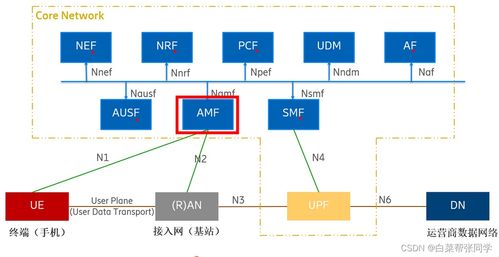 中国移动全新架构示意图