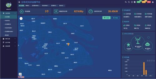 光伏电站发电数据仪表盘