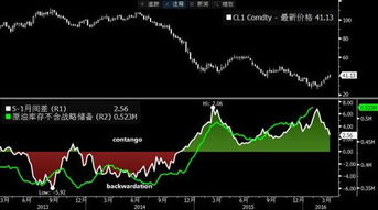 今天市场跳水的背后真相大揭秘！