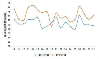 投资者情绪指数
