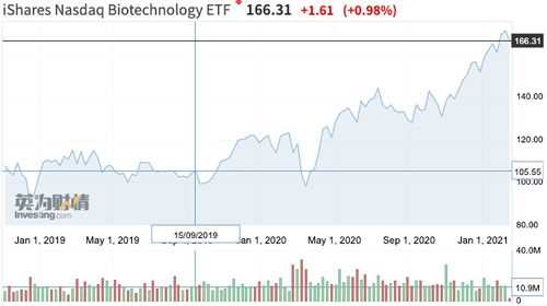 A股大涨后的抉择：追还是不追？