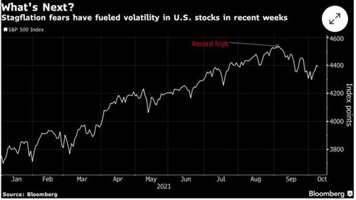 股市那些事儿：牛市调整速度超乎想象
