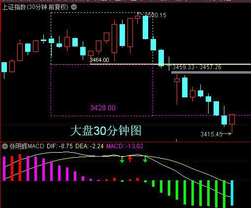 今日A股盘面深度剖析，这些板块值得关注！