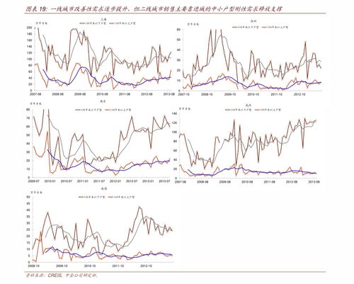 当前市场板块走势对比图