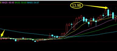 专家发声！A股牛市加速，你跟上了吗?