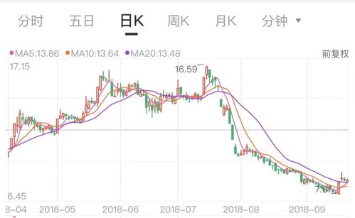 寒武纪背后的造富传奇：章建平豪赚超50亿，陈天石身价近2千亿