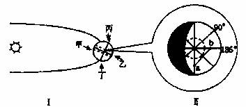 华北雨季持续的背后真相！