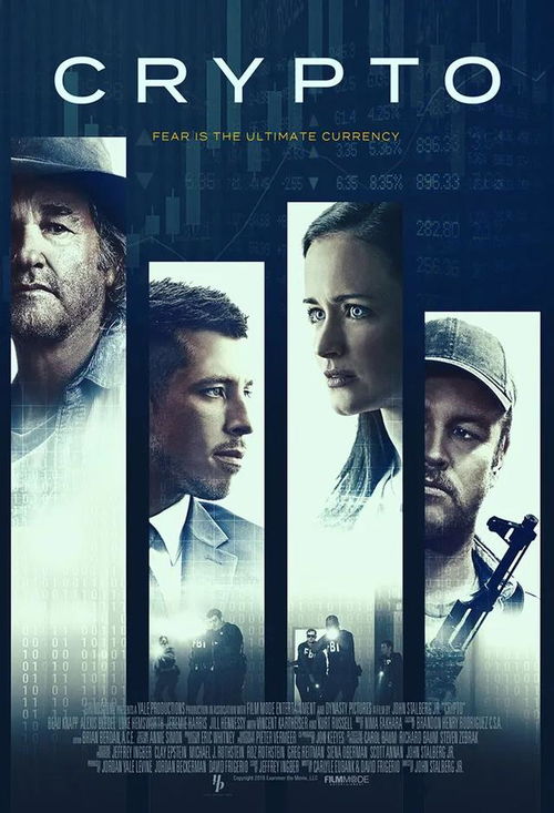 不同类型的电影海报