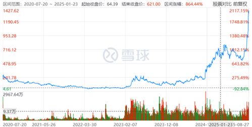 寒武纪股价走势图