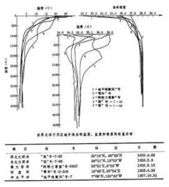 不同温度下燃油密度对比图