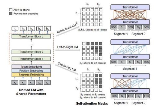 模型处理前后对比图