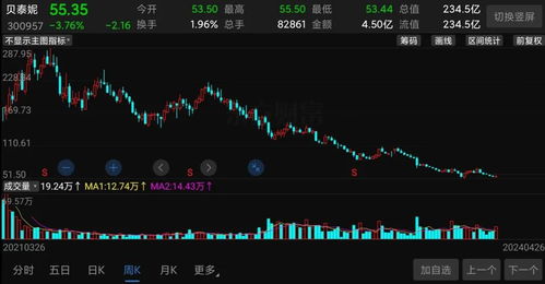 徽记珠宝股价走势图