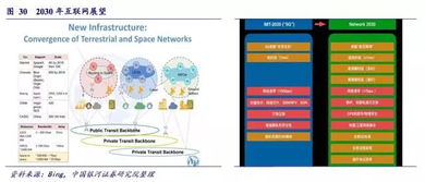 中国科学家在6G通信领域的新突破，6G离我们越来越近了！