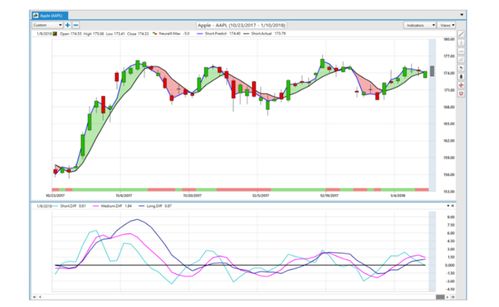 人工智能相关股票走势