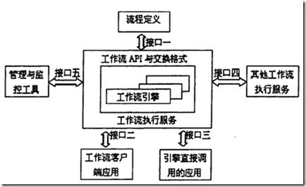 与Veo 3工作流结合示意图