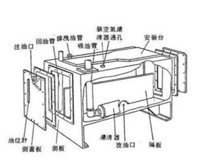 汽车油箱内部结构