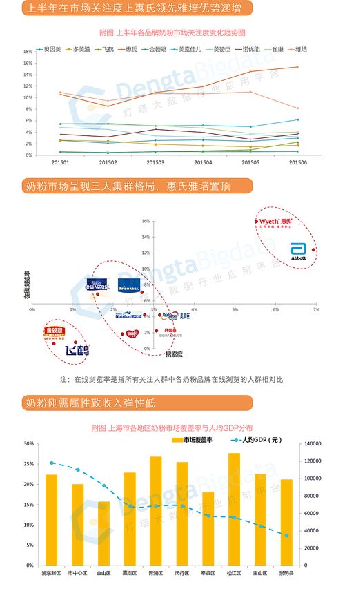 报告中的详细数据呈现