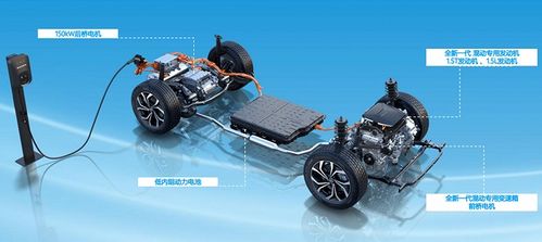 长城Hi4内部构造图