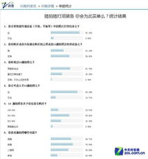 用户检查设备图