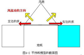 示意图解释原理