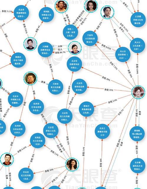 娱乐圈复杂关系图
