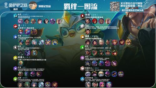 金铲铲之战四周年：一场电竞爱好者的狂欢盛宴