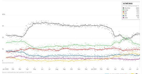 民调数据统计表