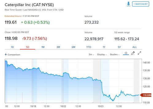 关税相关的示意图