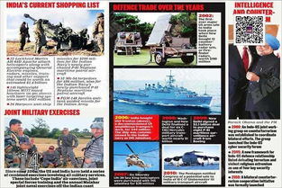 美印军事合作场景图片