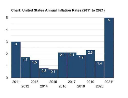 物价上涨前后对比图