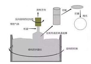晶圆制造流程图