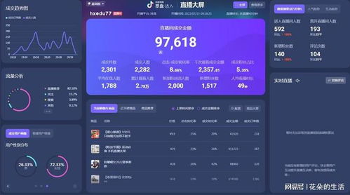 广州抖音电商直播数据图