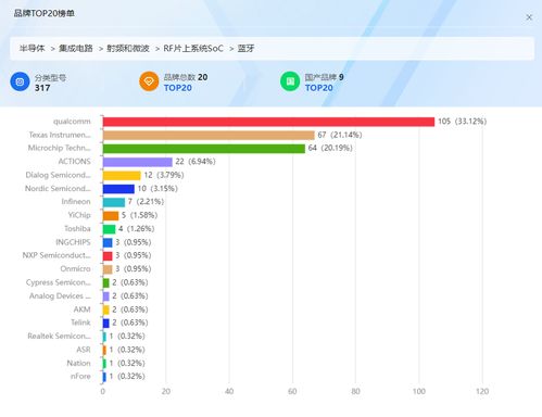 星闪蓝牙功能示意图