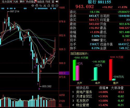 创业板指涨势强劲 黄金概念股迎爆发