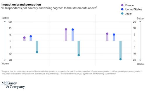 不同国家态度对比
