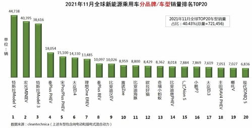 特斯拉8月销量惨淡，多国市场遇冷背后原因几何?