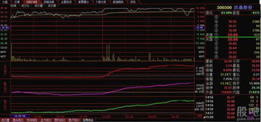 9月开门红背后的主力与散户分歧，这些板块机会不容错过！