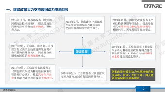 电池回收相关政策文件的部分展示