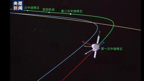 运油 - 20A 飞行轨迹