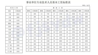 岗位薪资对比表