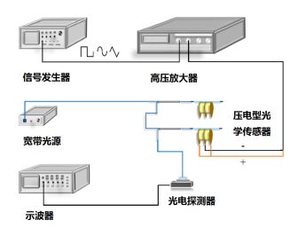 新型察打一体无人机震撼登场！