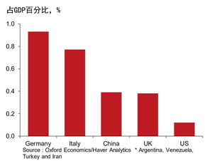 全球贸易受损的图标