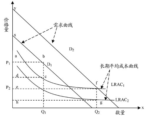 企业盈利与社会责任的天平