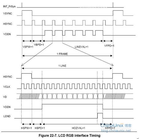 时序调节流程图