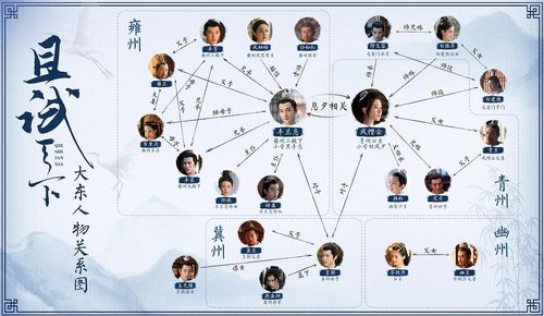 《百年孤独》中的布恩迪亚家族人物关系