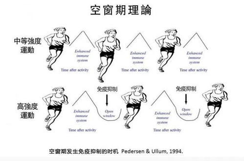 每天运动一小时两年后惊人的改变