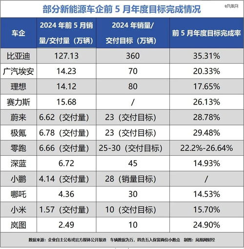 车卖得越多，利润反而越低？比亚迪吉利难敌丰田