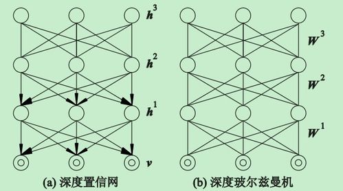 玻尔兹曼机原理示意图