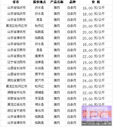 商务部公布对原产欧盟进口猪肉及其副产品反倾销调查初裁结果