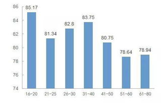 不同年龄段消费者喜好